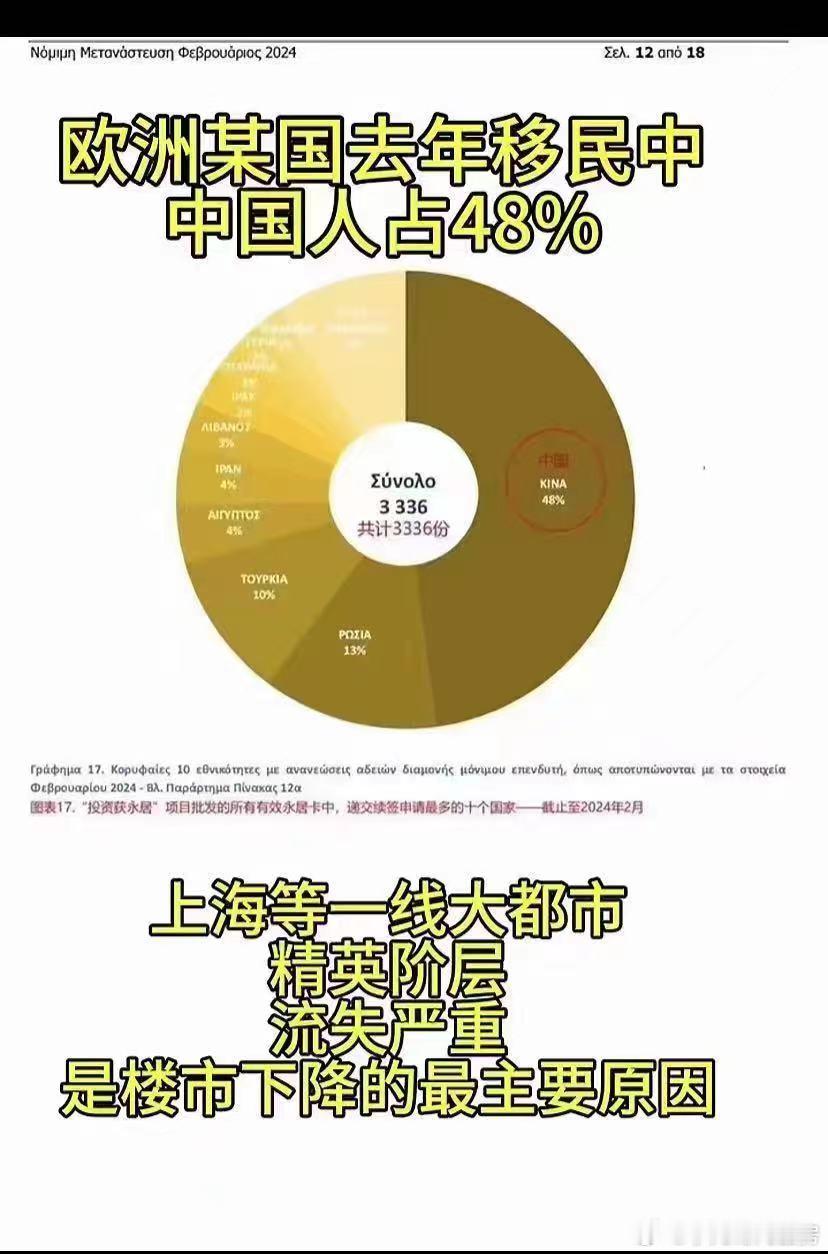 这哪国文字啊。。。希腊？ ​​​