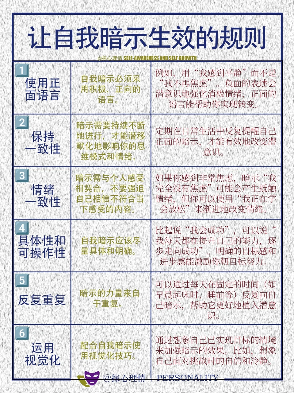 让自我暗示产生效果的6个规则