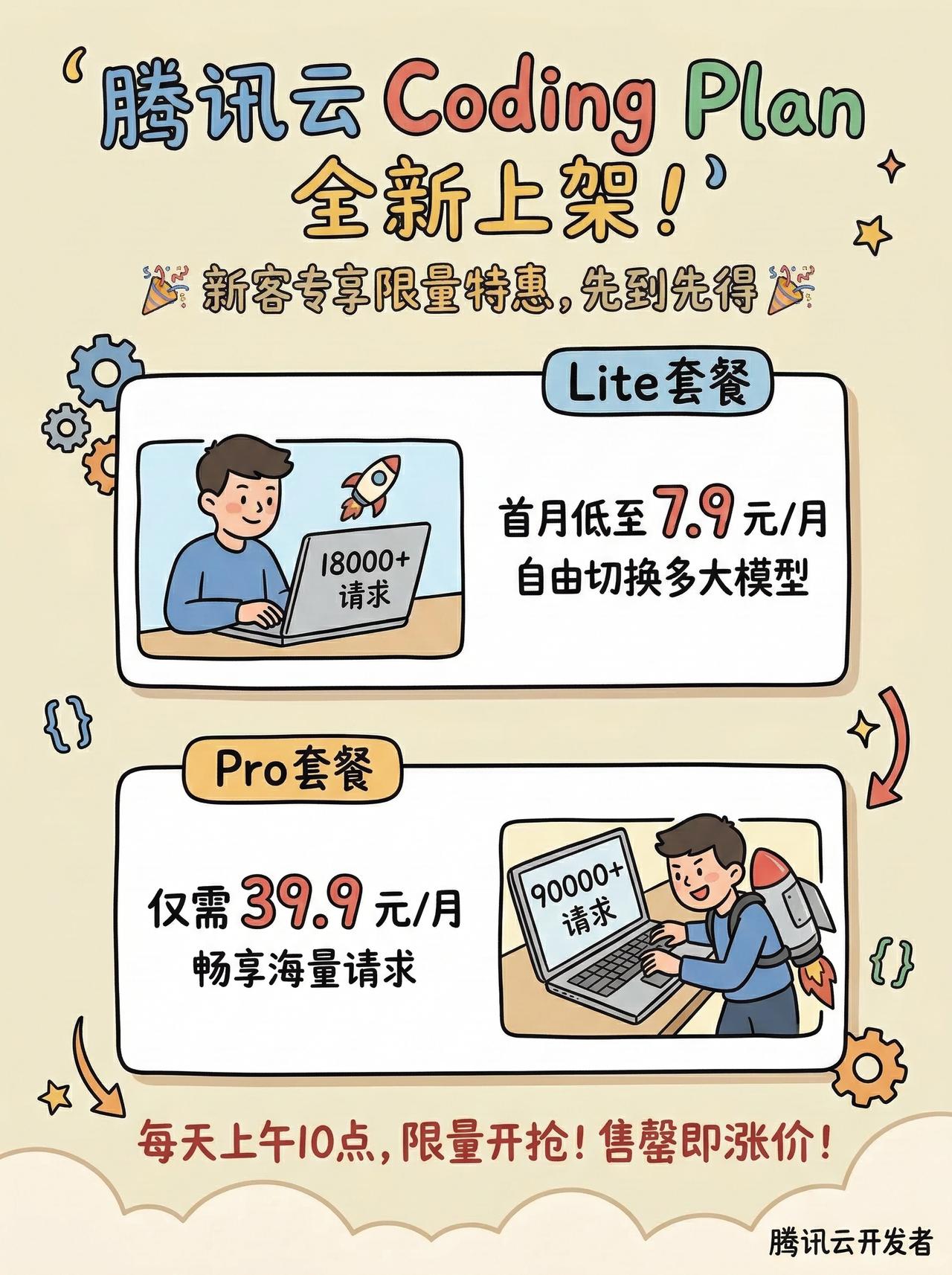 腾讯云开发者的大模型 Coding Plan 订阅服务正式上线。该服务集合了 T