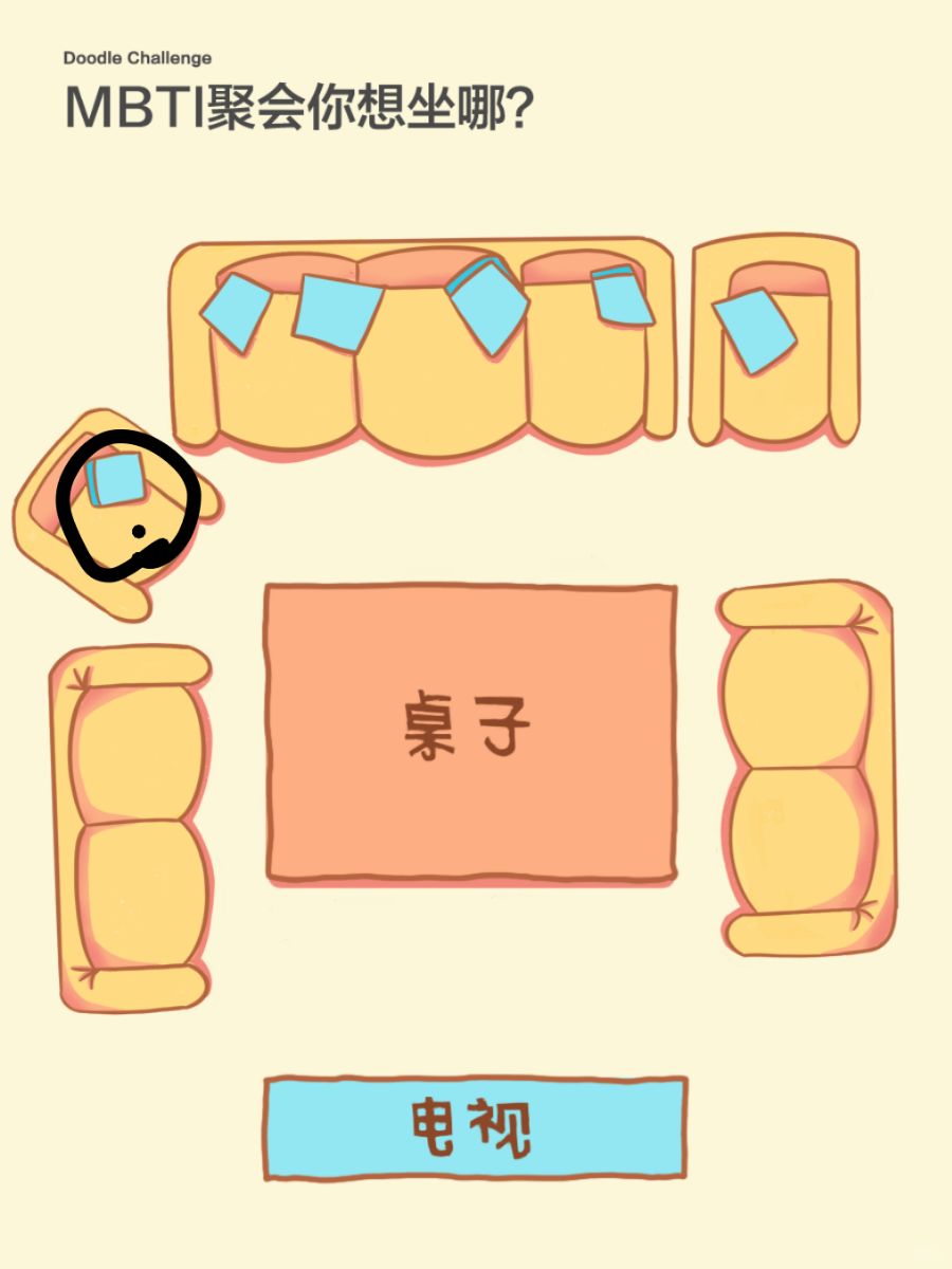 猜猜我是MBTI的哪一型