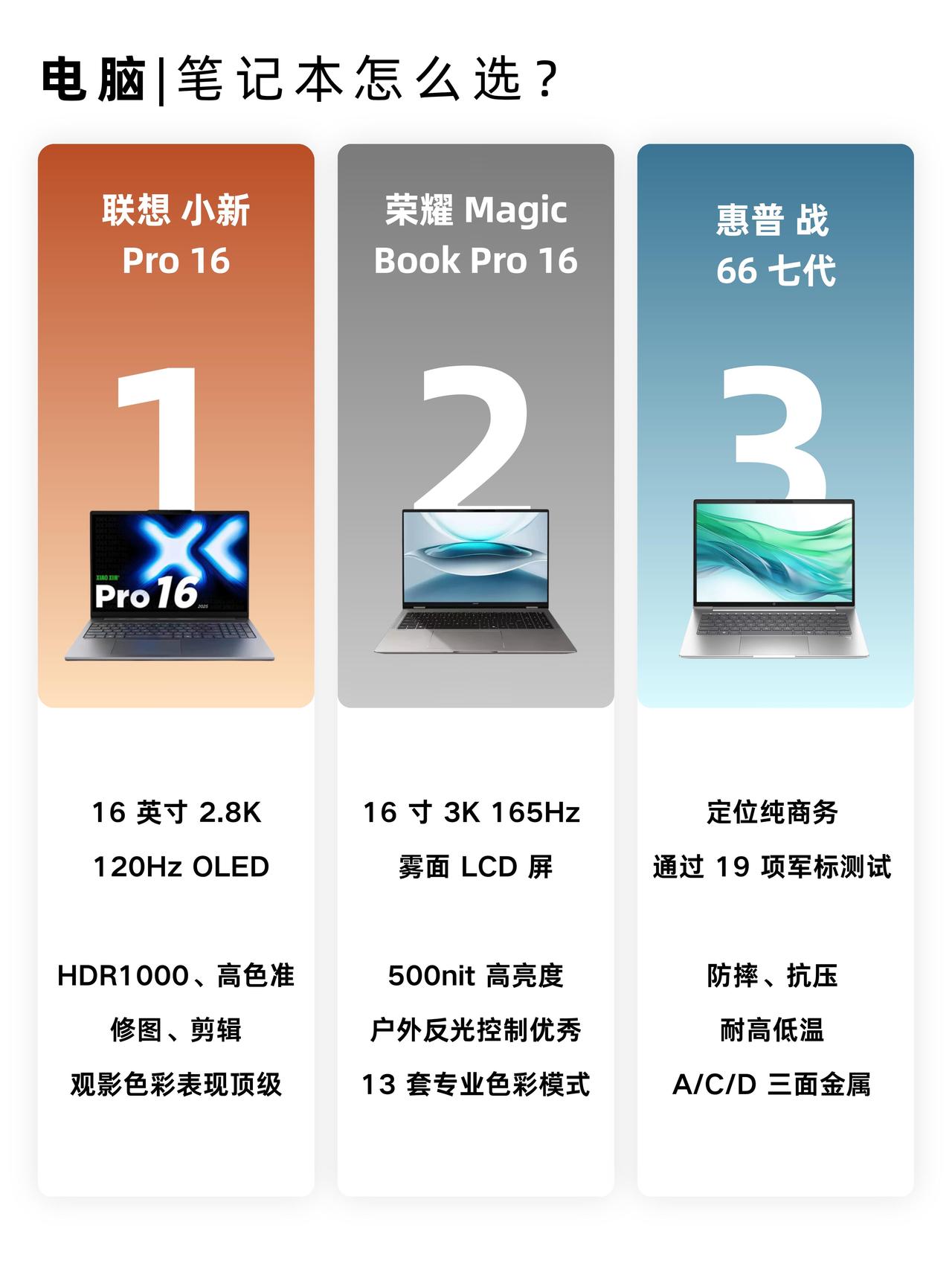 联想小新Pro16，荣耀MagicBook Pro16以及惠普战66 七代这三款