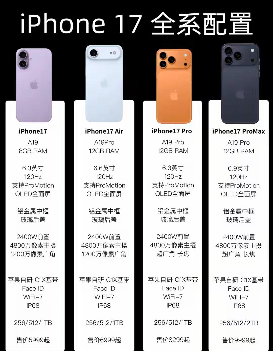 iPhone17系列正式发布，性能配这样的价格真的香吗？