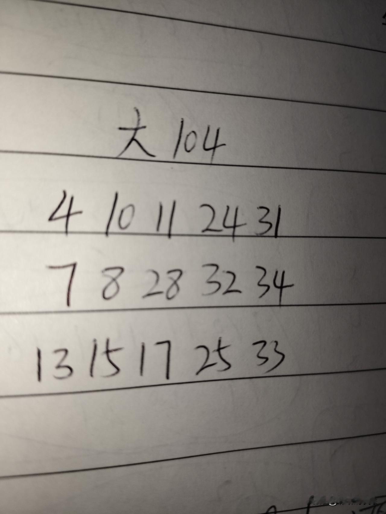 大乐透26104期：这三组号码中，第一组04、10、11、24、31，最多也只可