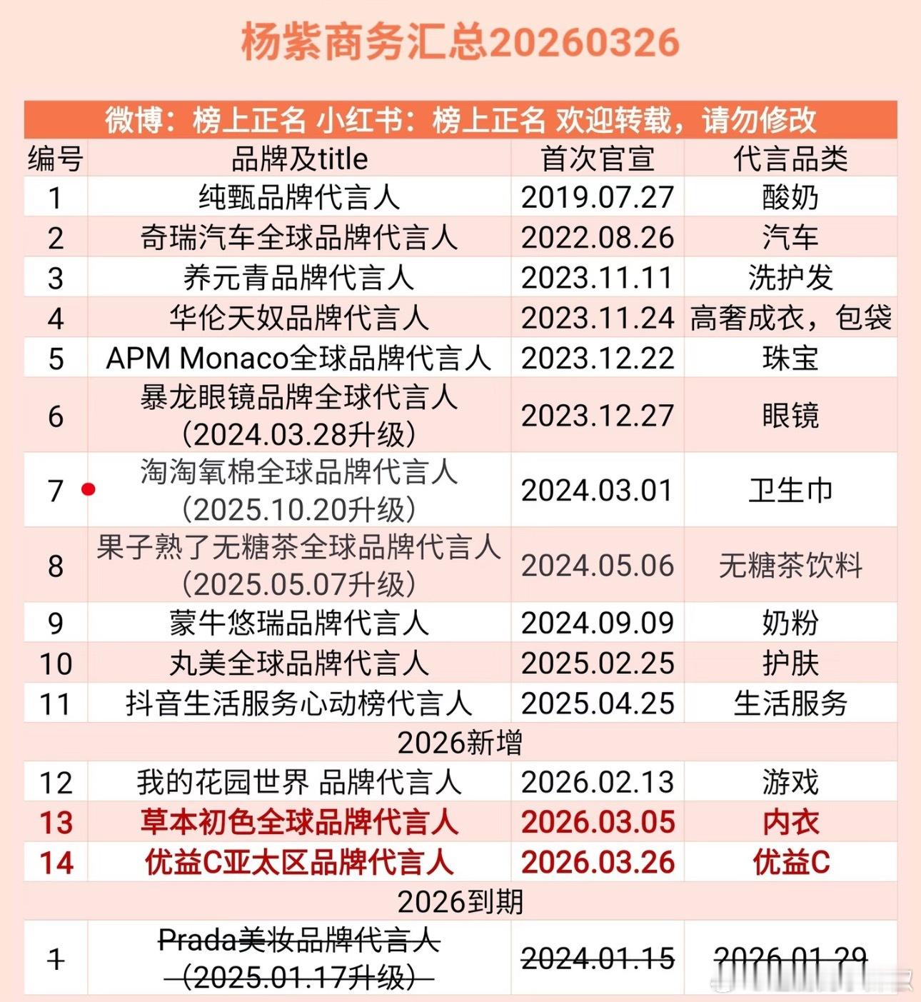 《家业》次日保持六广，杨紫自带了商务，这剧女主单抗了 