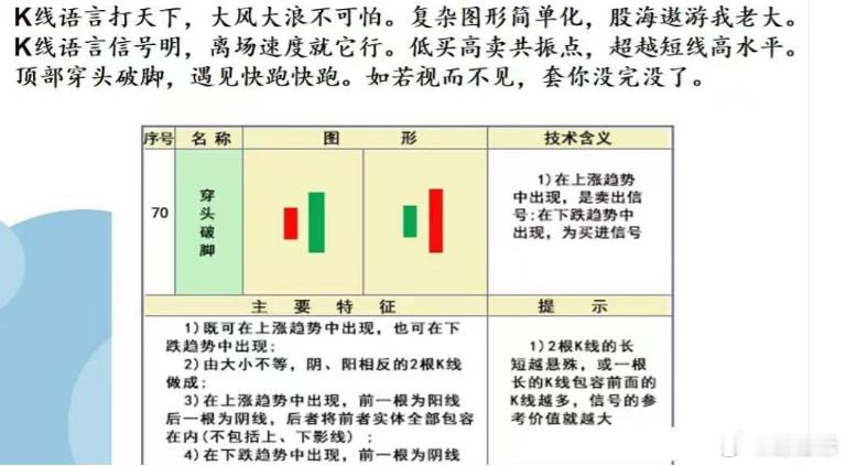 这套炒股K线口诀，都是实战中总结出来的，成功率极高。期货投资交流[超话]股市[超