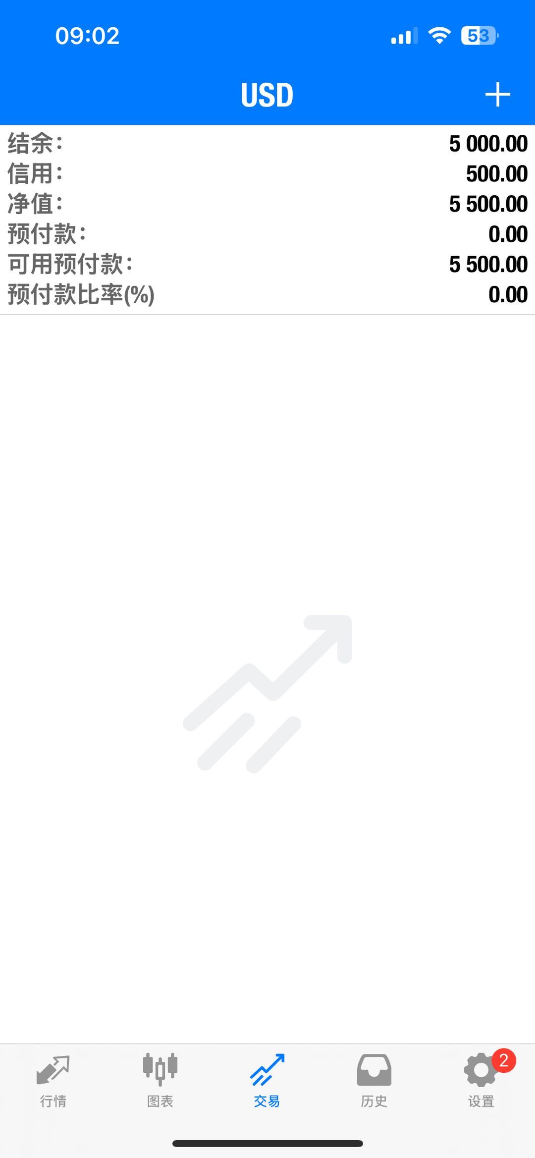 成功的路上从不是坦途，荆棘与挫折在所难免。尤其在充满诱惑和陷阱的交易柿场，选一位