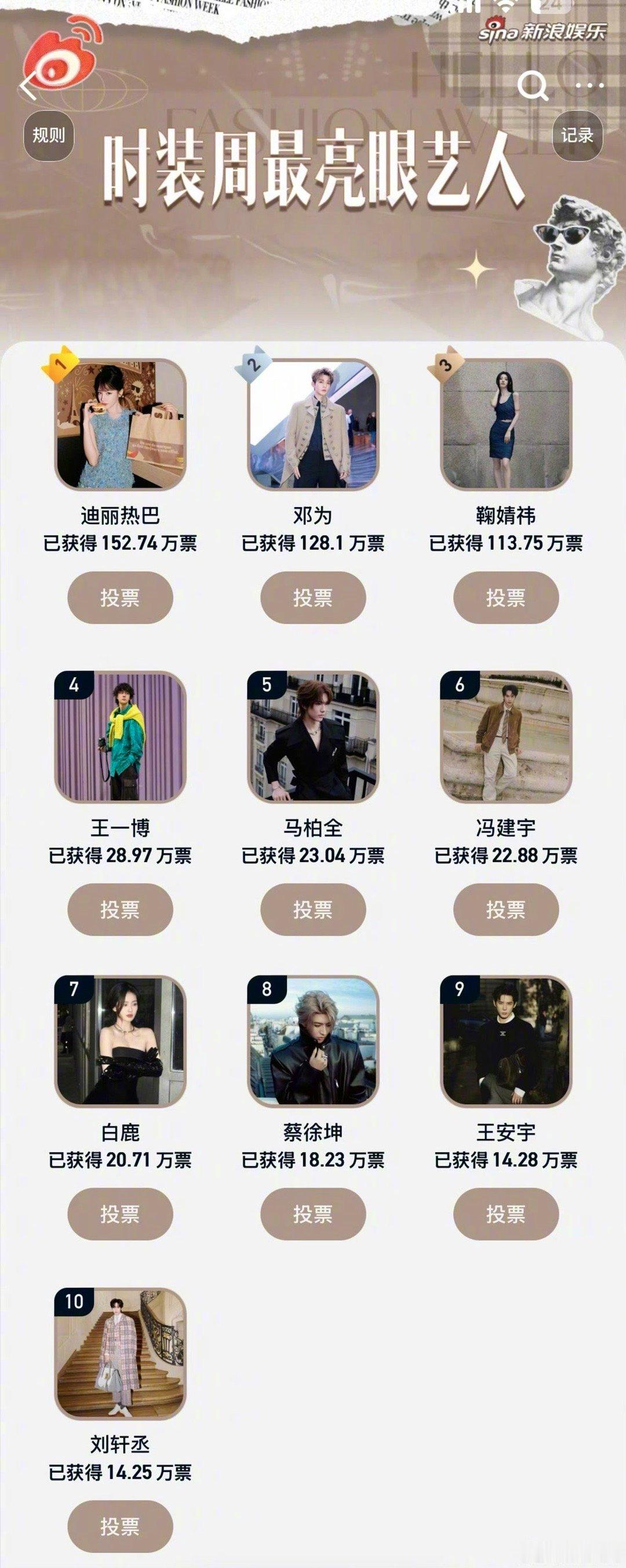 时装周最亮眼艺人TOP10 你会为谁投票～[吃瓜] ​​​