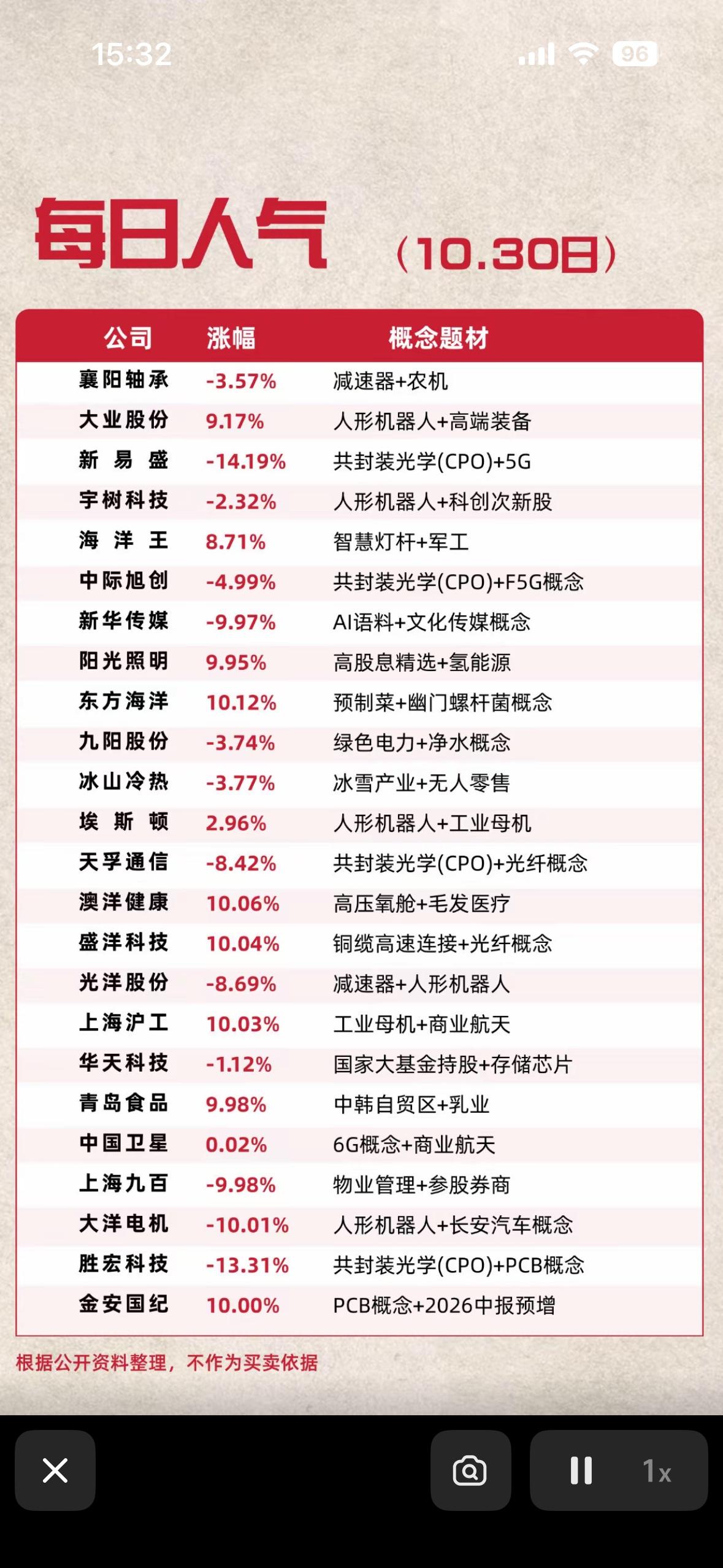 10月30日今日人气热搜个股，股市涨跌一览表，今日行情。

10月30日的A股行