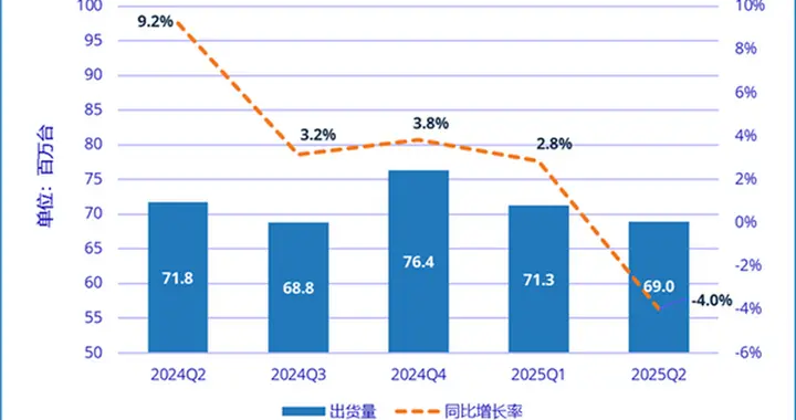 华为终于重返国内手机市场TOP 1，小米排第四