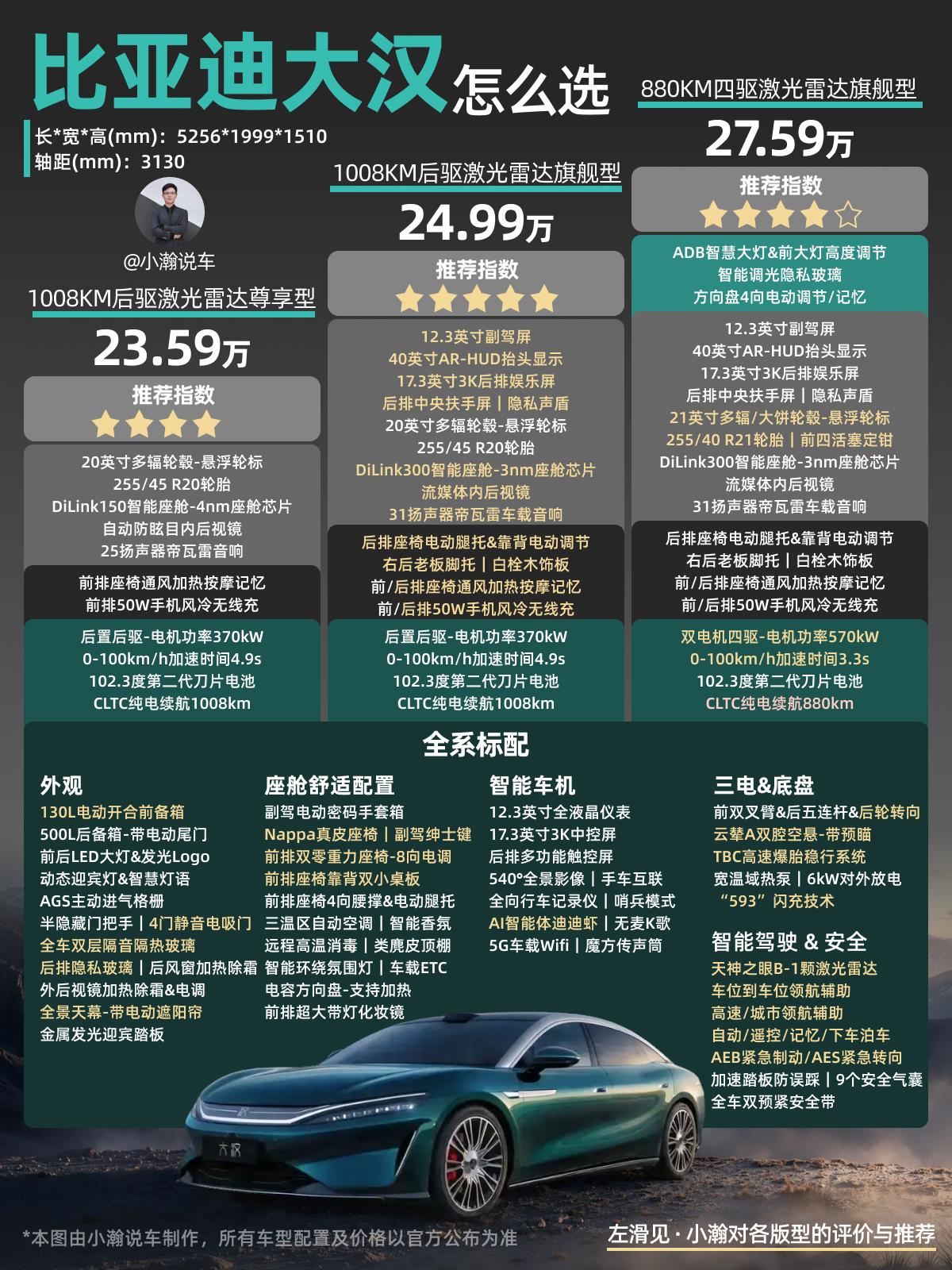 比亚迪大汉正式上市了，作为王朝网的D+级旗舰纯电轿车，指导价23.59-27.5