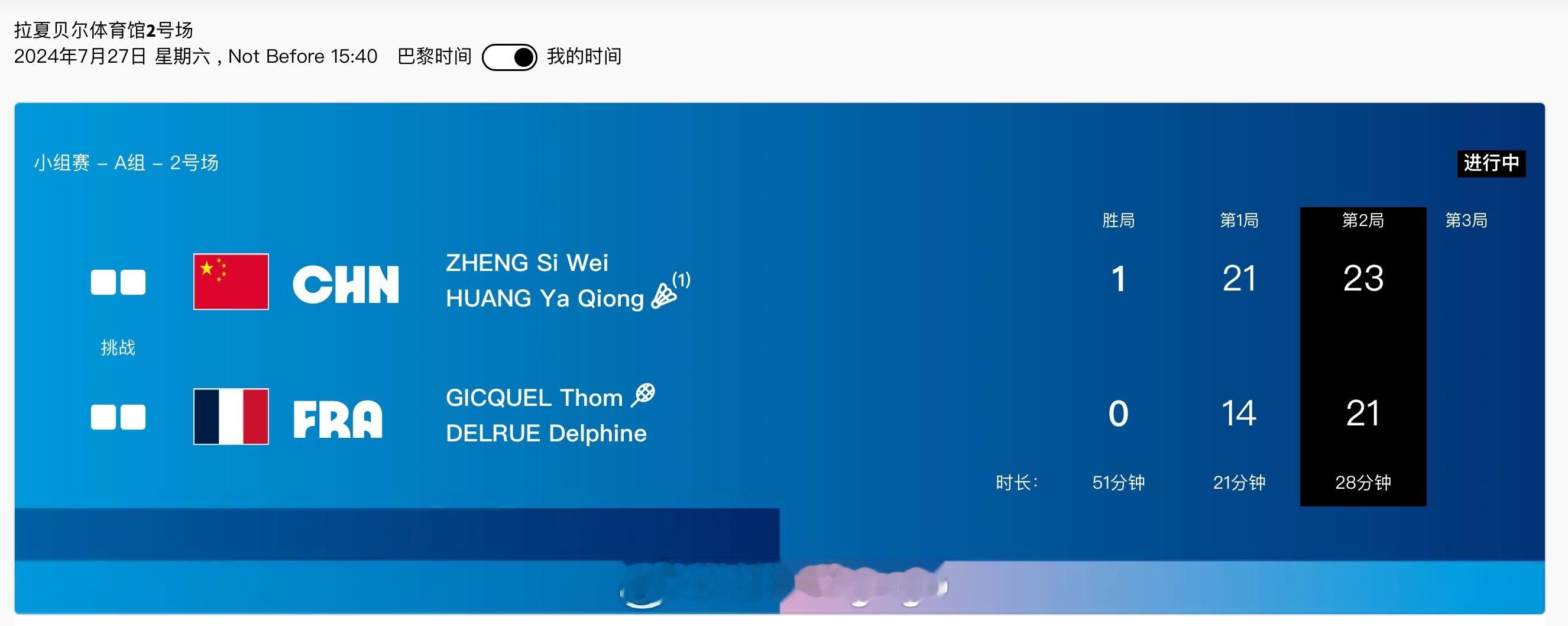 #巴黎奥运会# 🏸混双小组赛A组🇨🇳郑思维/黄雅琼 21-14 23-21