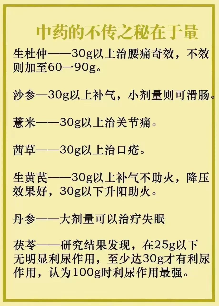 你知道吗？中药的用量可是个大学问！有人觉得中药温和，多点少点没关系，但事实真的如