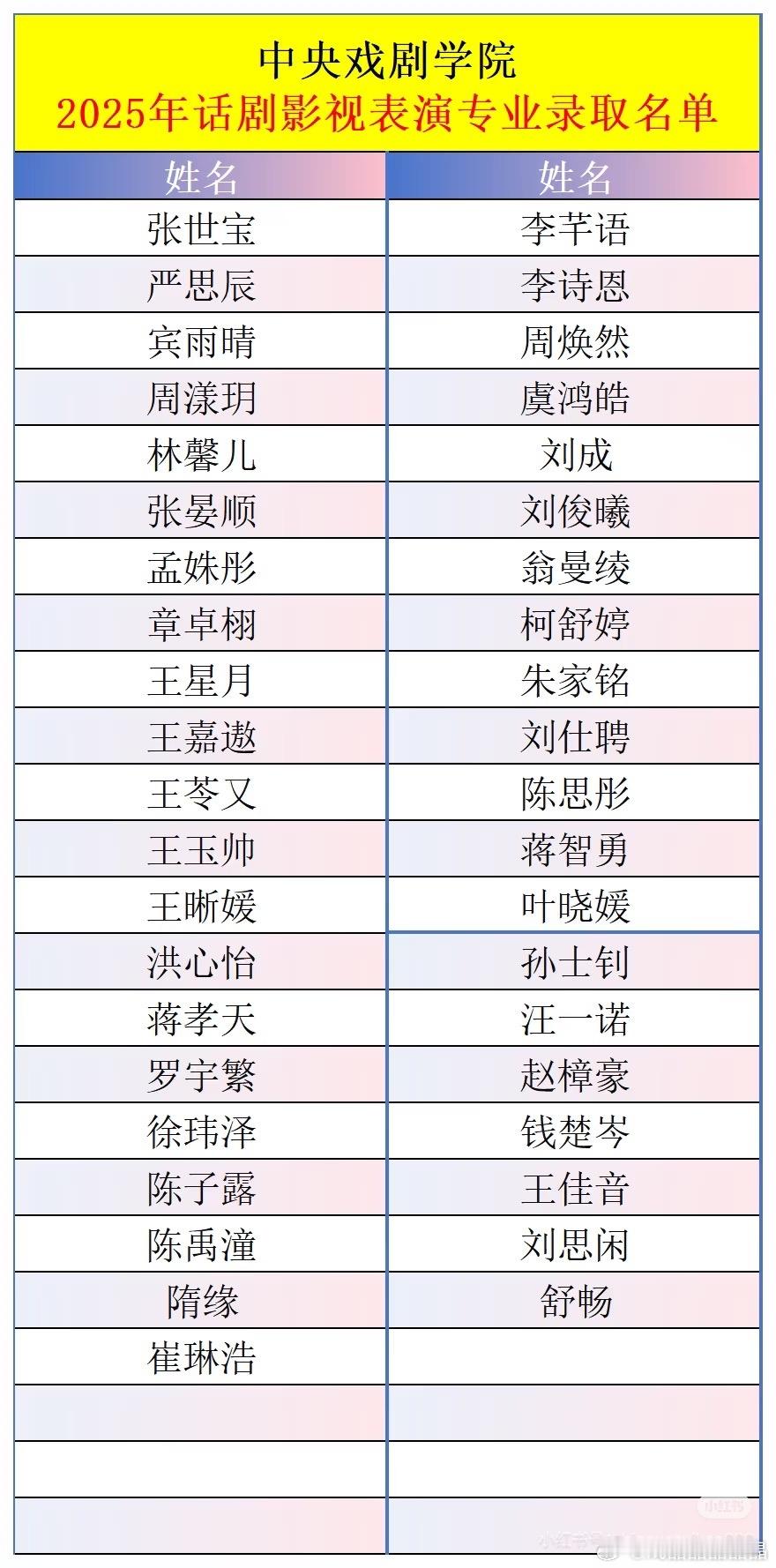 2025年中央戏剧学院、北京电影学院和上海戏剧学院影视表演专业录取名单没有黄杨钿