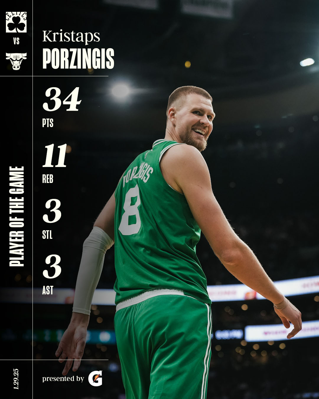 凯尔特人国度  Player Of The Game : Kristaps Po