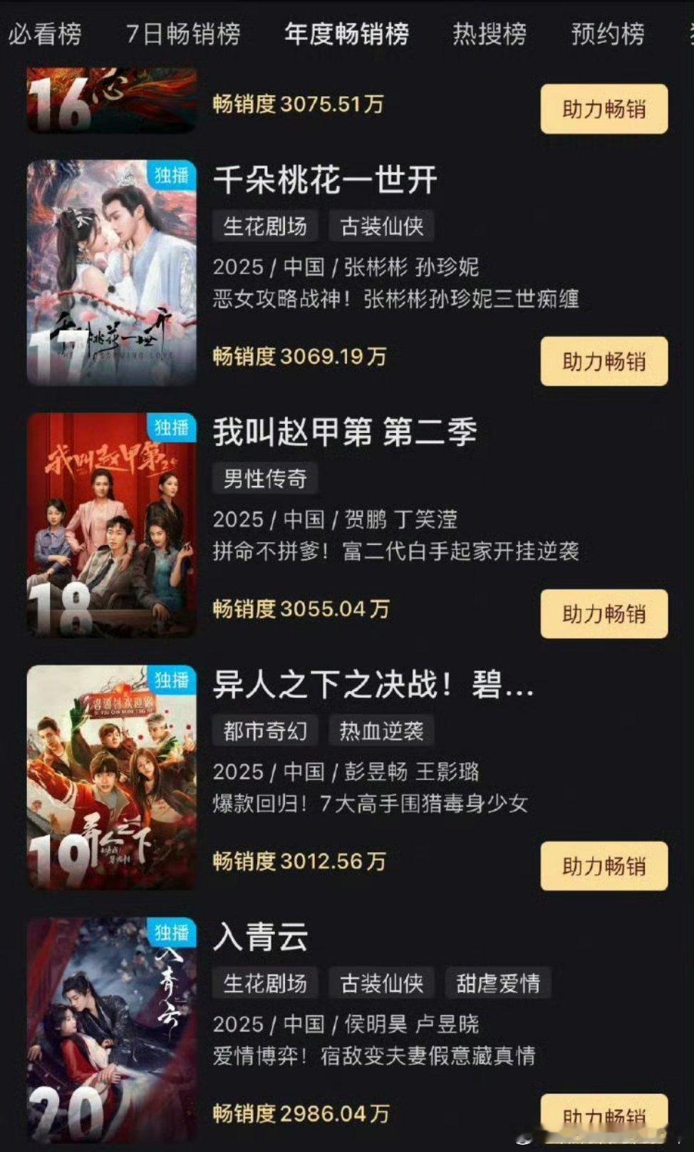 恭喜侯明昊的《入青云》开播第11天进优酷年榜～侯明昊牛[努力] ​​​