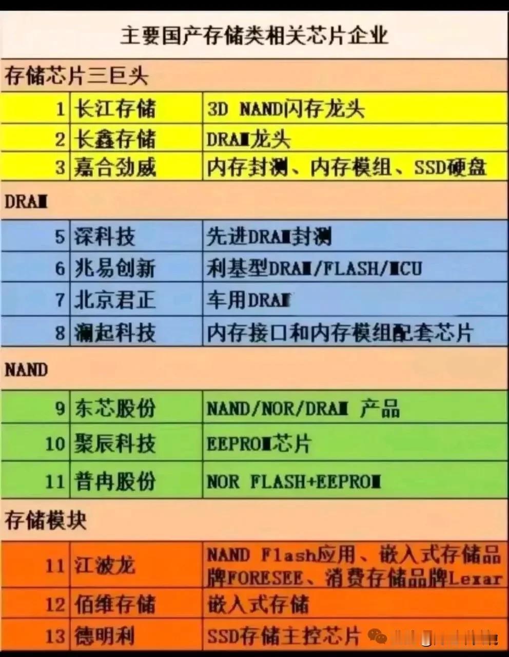 储存芯片十大龙头+HBM储存概念+长鑫储存概念+国产储存芯片核心龙头+华为磁电储
