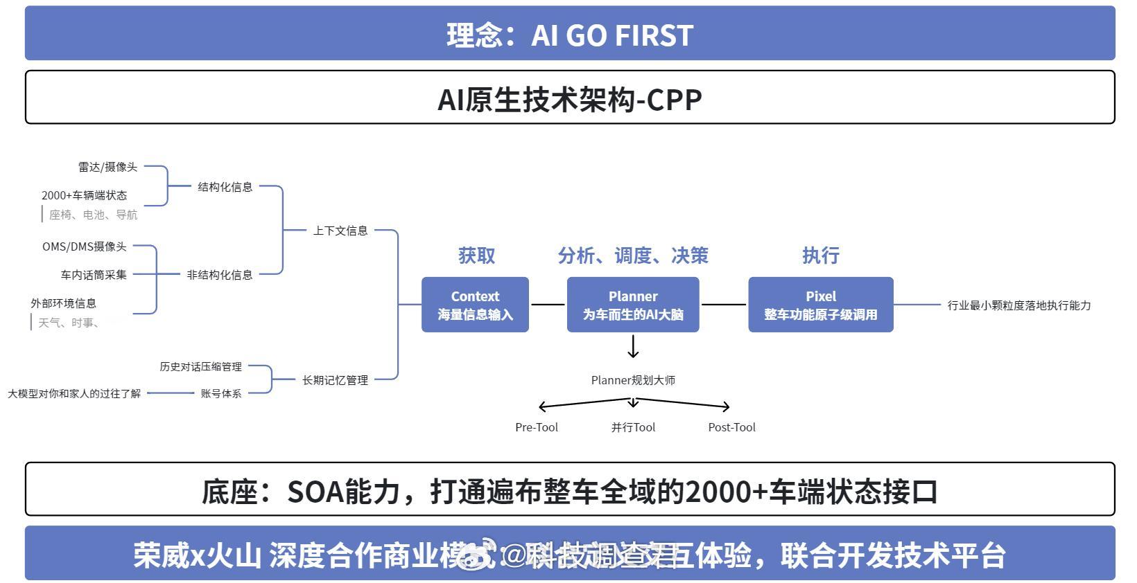还在忍受“答非所问”的车载AI？喊半天只懂执行指令，却读不懂你开车时的小心思？4