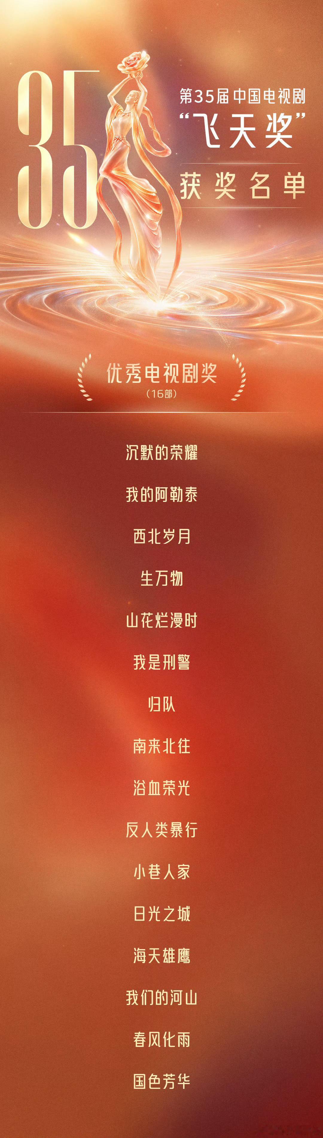 飞天奖优秀电视剧16部优秀电视剧完整名单 ，基本上都是红专剧1. 《山花烂漫时》