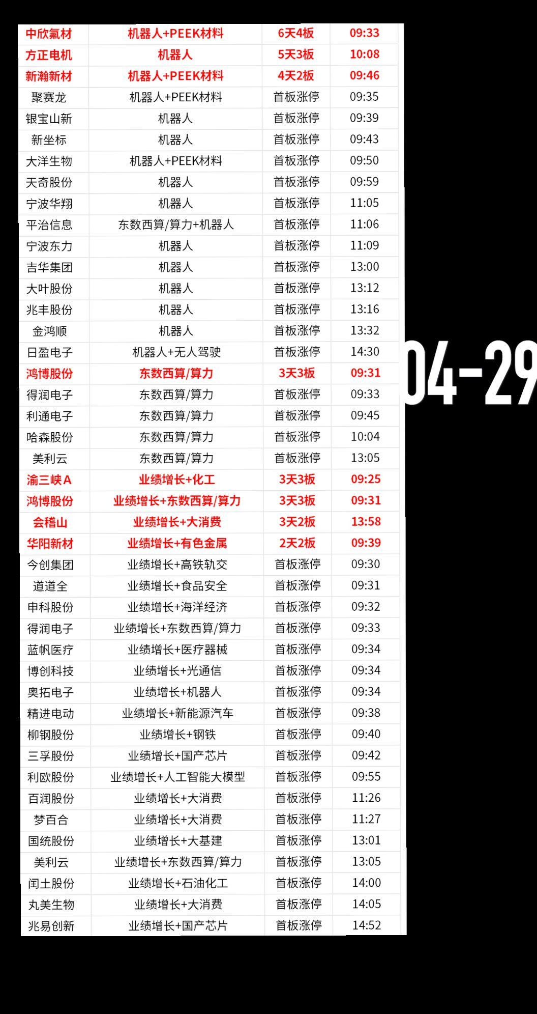 投资有风险理财需谨慎 投资理财 股票 数据仅供参考