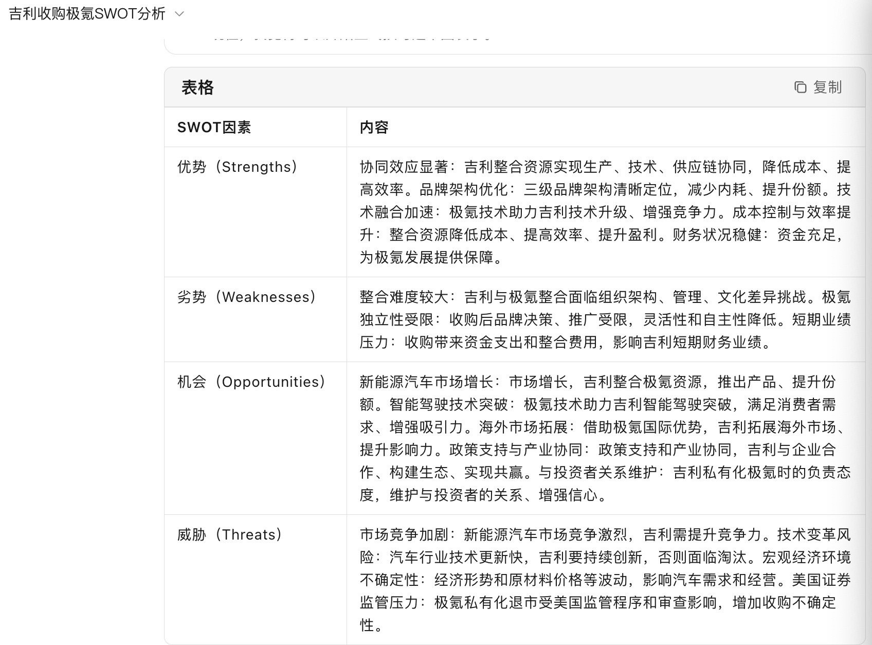 吉利计划收购极氪已发行全部股份用kimi对吉利计划收购极氪已发行全部股份这一事件