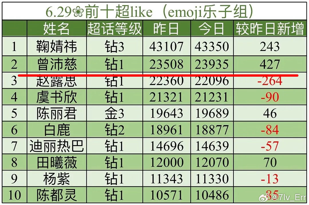 你们不会要奔着24000去了吧 怎么比昨天涨的还多😱 