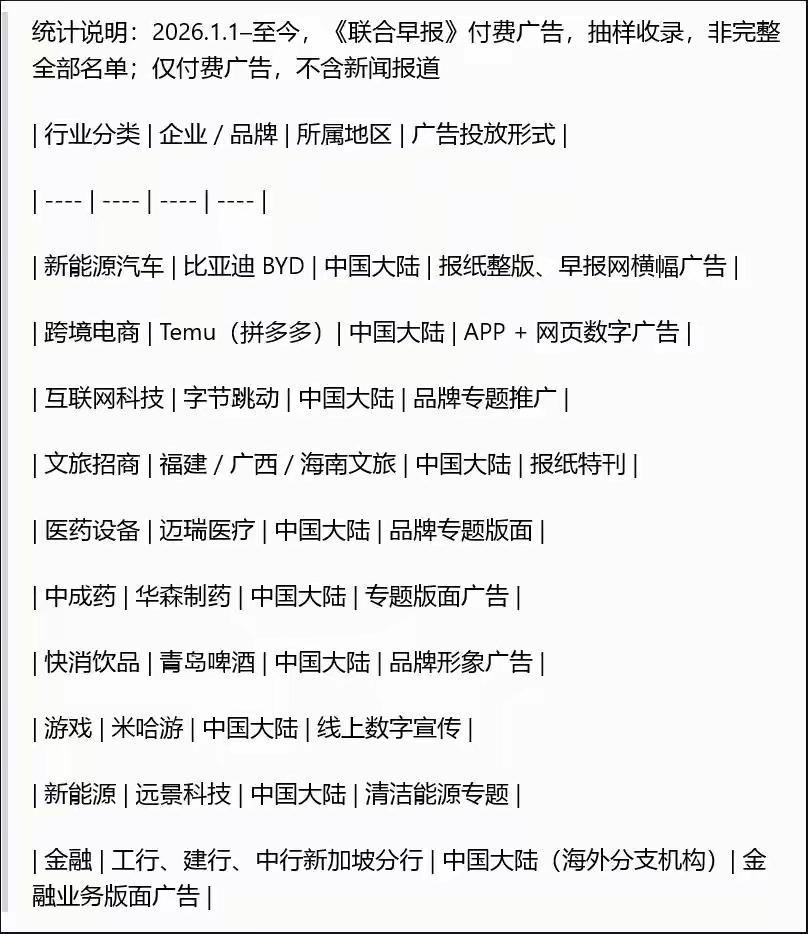 以下是在《联合早报》投广告的中国企业，既然《联合早报》已经成了日本早报，在“9.