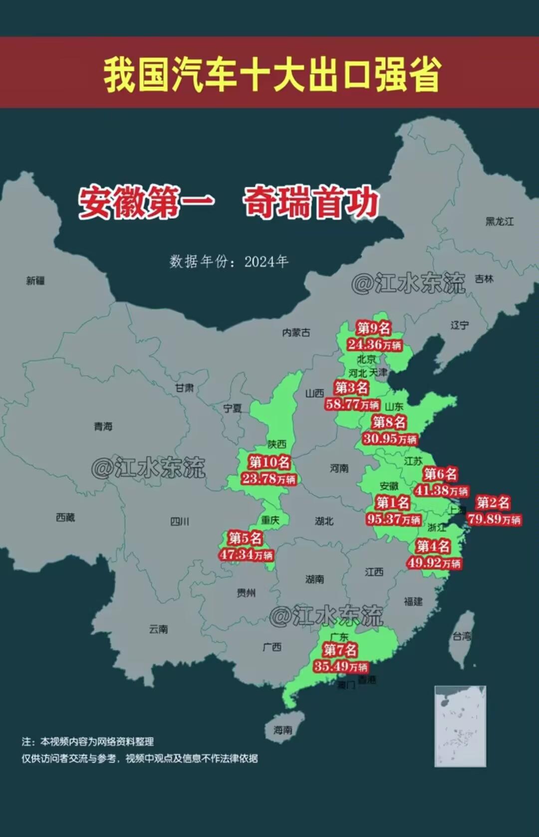 奇瑞才是真正的出口之王！比亚迪当年只能当老二。
   中汽协2024数据显示奇瑞