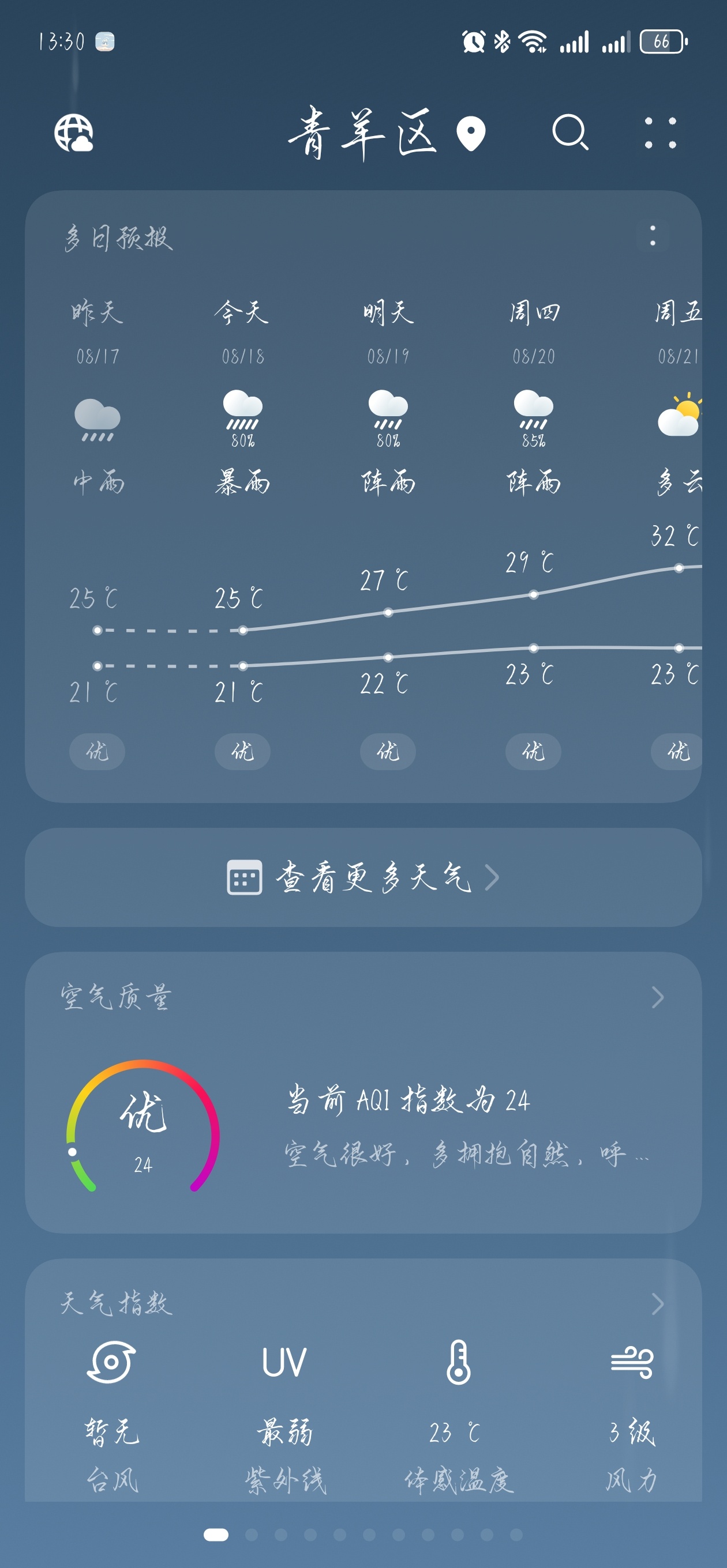 下两天雨了，成都你是真的很冷