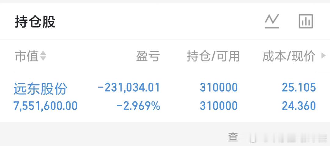 远东股份下跌别慌，稳住方能致胜今天远东股份又跌了，不少股民心里直打鼓。但别灰心，