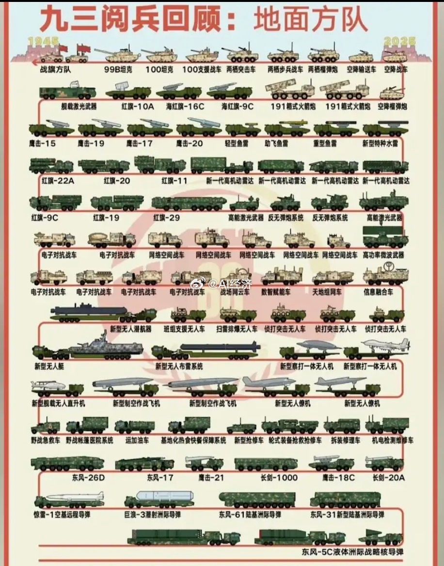 九三阅兵回顾：地面方队 地面装甲导弹部队科普全名称 九三盛大阅兵 ​​​