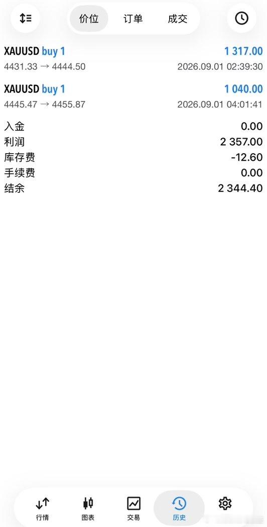 日内两连胜！4431多，4444止，拿13点，洛带1317🔪4445多，445