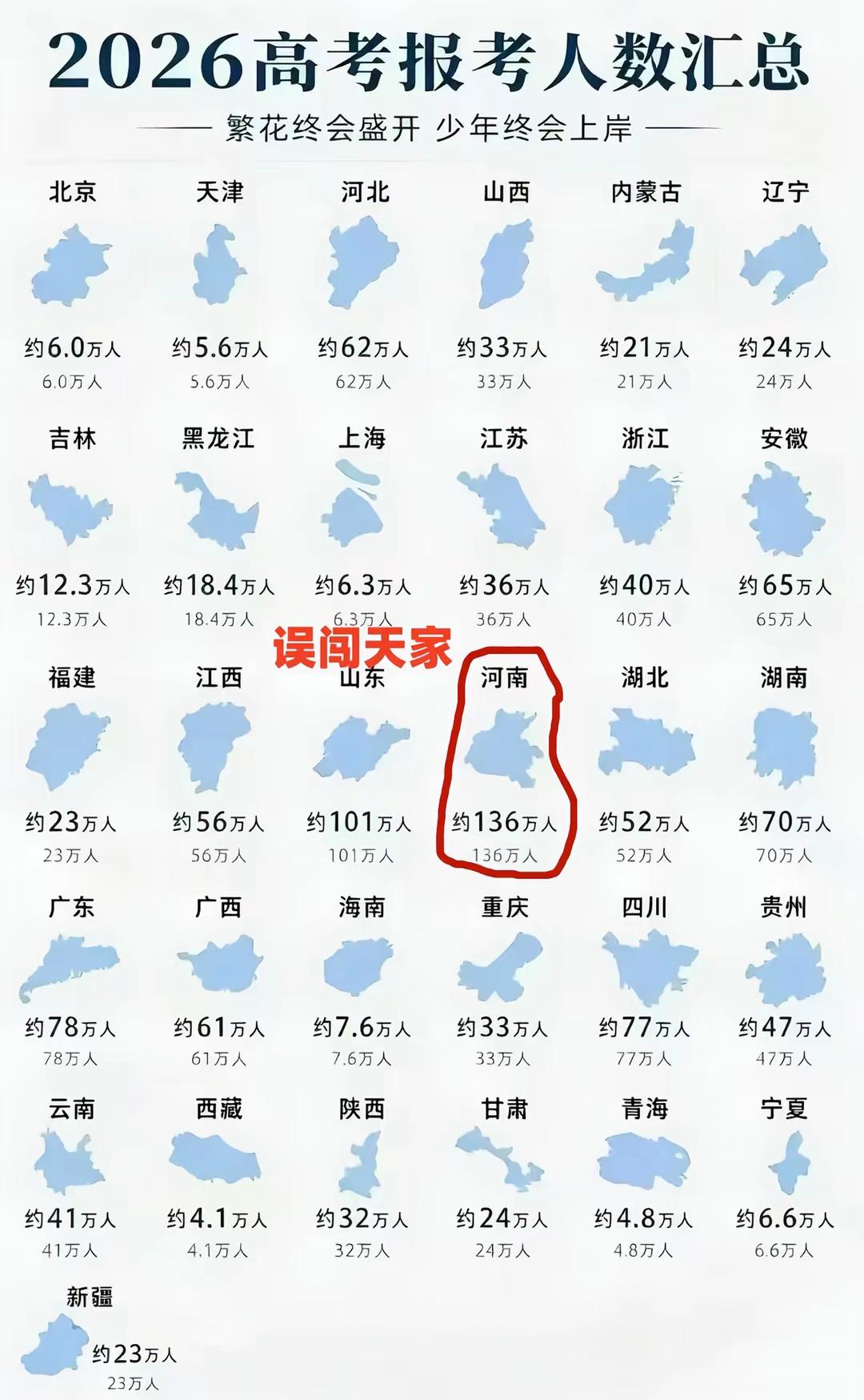 如今大家都认为河南考生压力大，高考竞争激烈，这看似是劣势。但10年、20年后再看