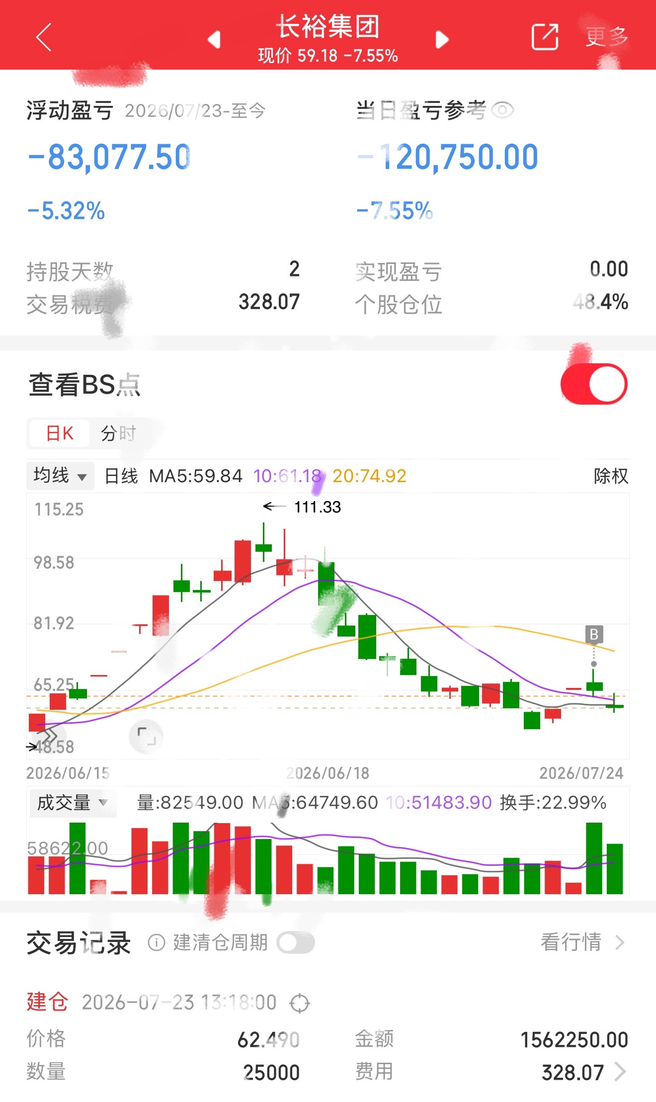 7.24板老板挑战用300个，2个月内在深圳买车买房的第二天记录。今日继续持有长