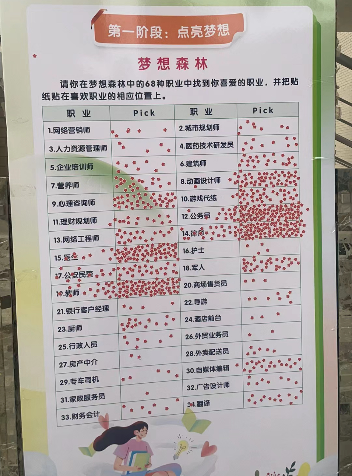 当代学生对未来职业的憧憬[doge]#当代学生对未来职业的憧憬# //#镜头下的