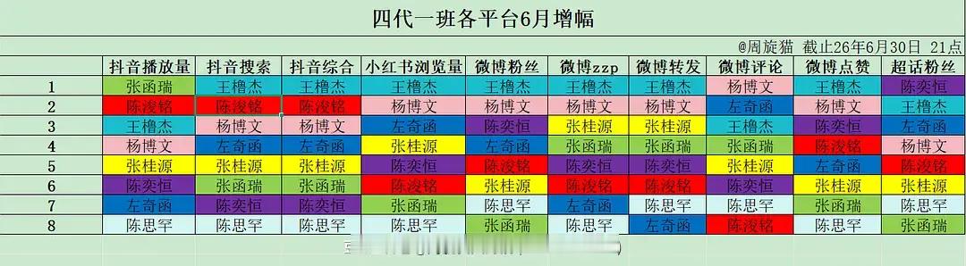 看看这个表还不知道事情的严重性吗？ 