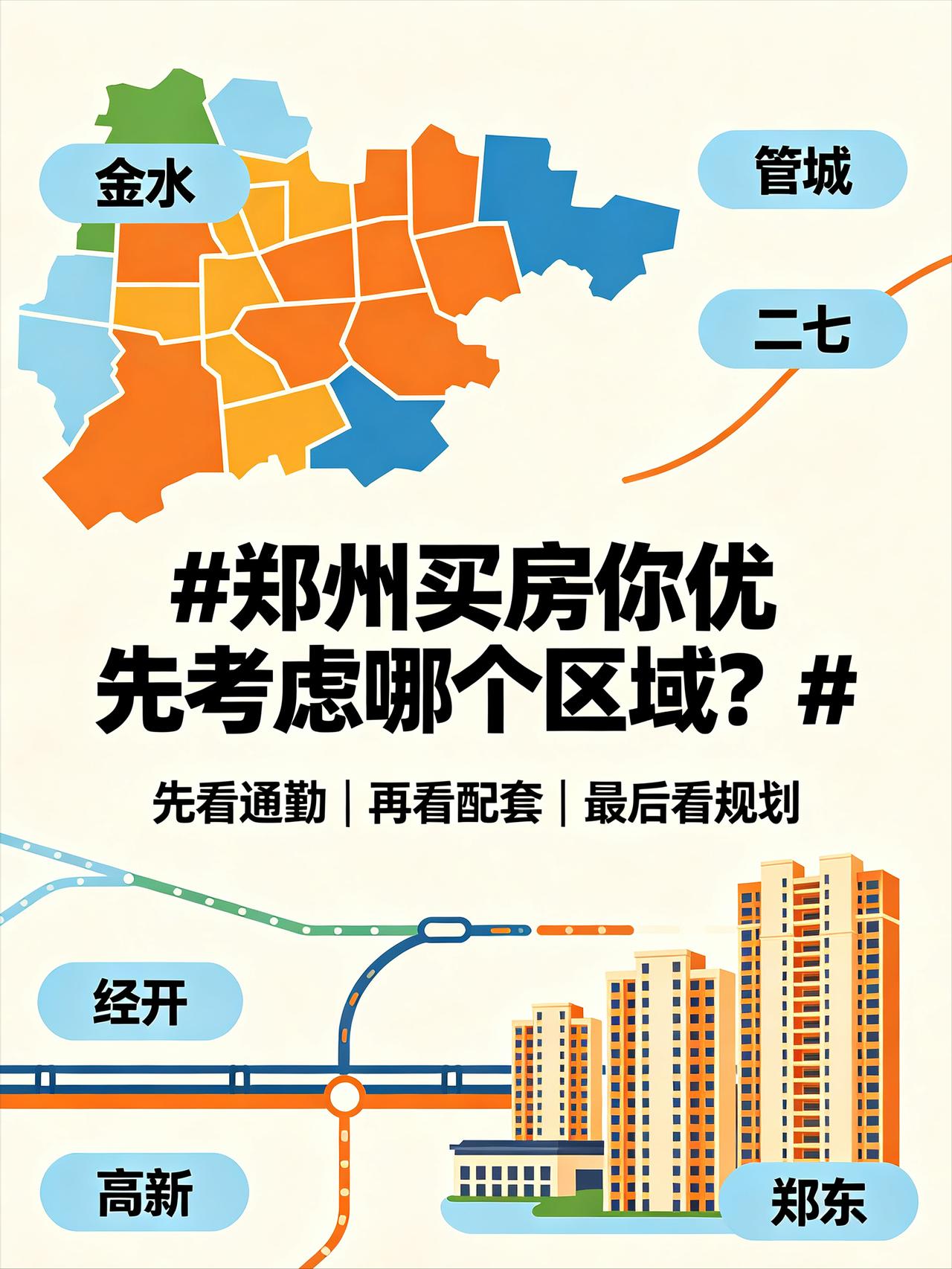 郑州买房这事，光看地图没大用，关键看你兜里多少钱、每天在哪上班、孩子多大。
先说