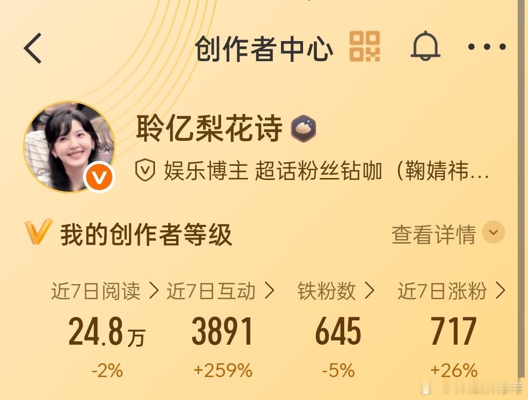 每天和我互动的就那几个 id我都能背出来了