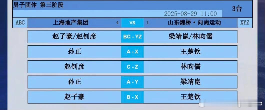 2025乒超联赛 男子团体 第三阶段上海地产集团🆚山东魏桥·向尚运动 对阵表 