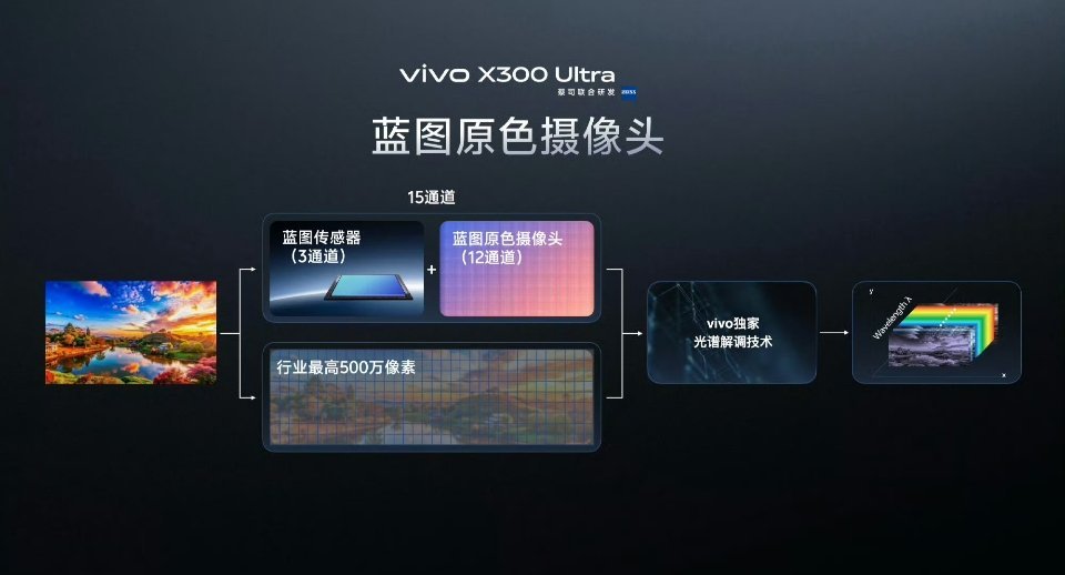 华为发红枫的时候很多人说因为ryyb才需要校色，现在O用上了丹霞，v也要有了自己