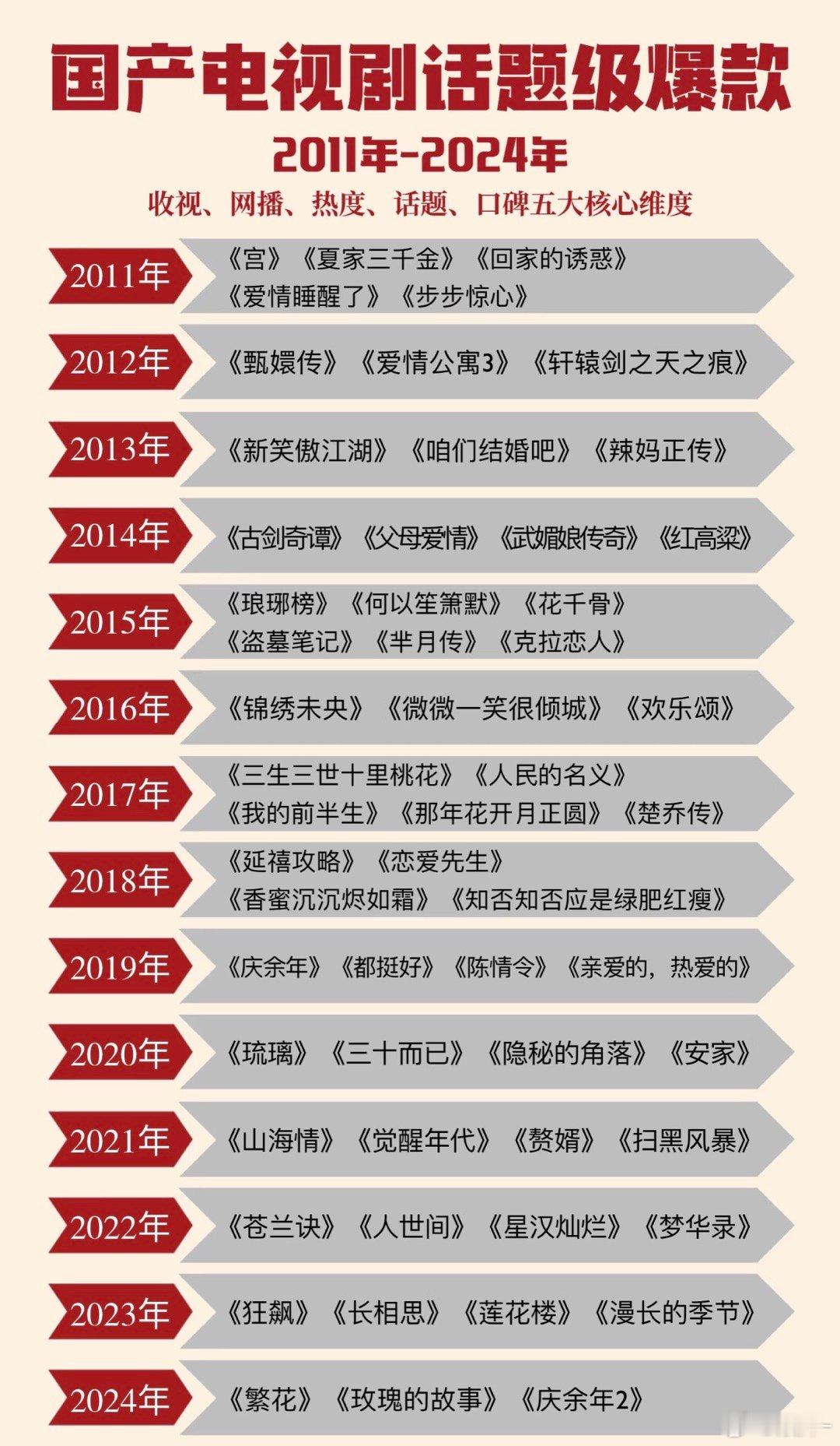 我感觉这表蛮中肯的，怎么plq就20年来只有狂飙爆了啊，这是为啥？[哆啦A梦害怕