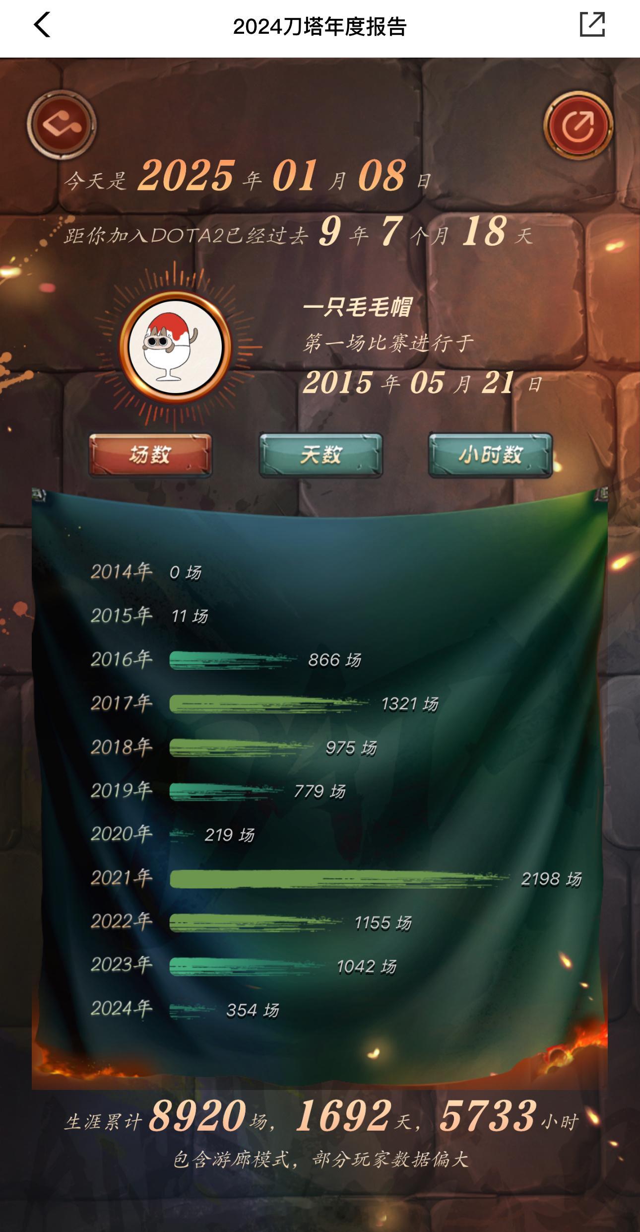 噢居然还有场数、天数、小时数三个细分项啊[开摆] 