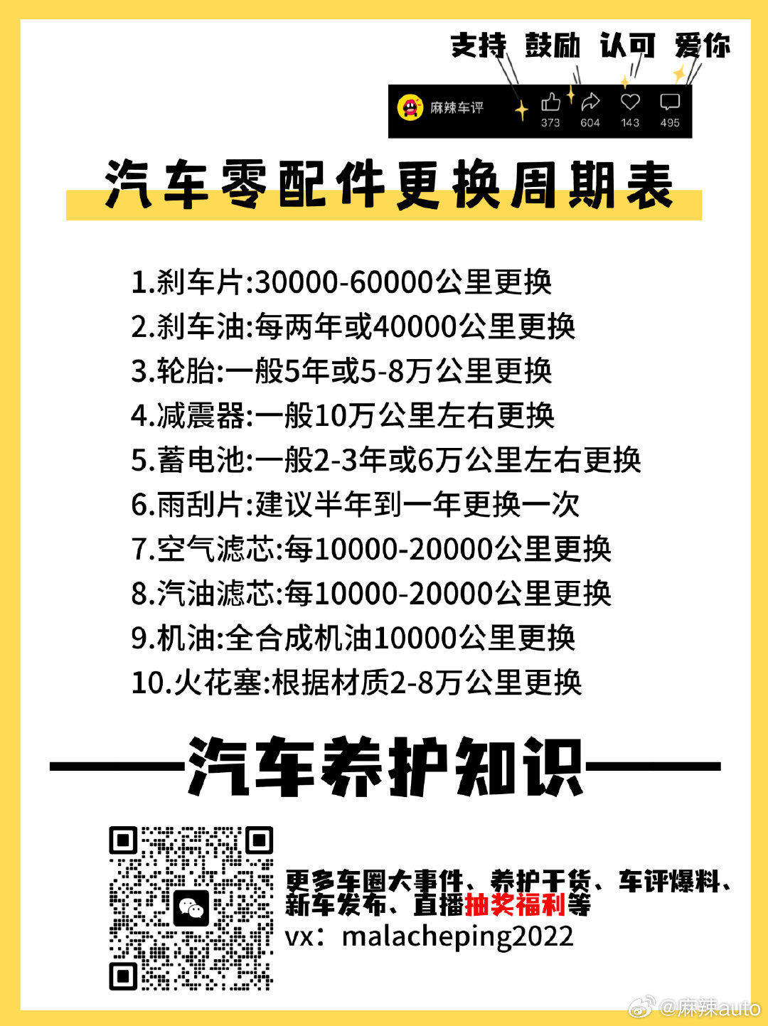 车圈大事件、保养知识、抽奖福利vx：malacheping2022❤抽奖平台：麻