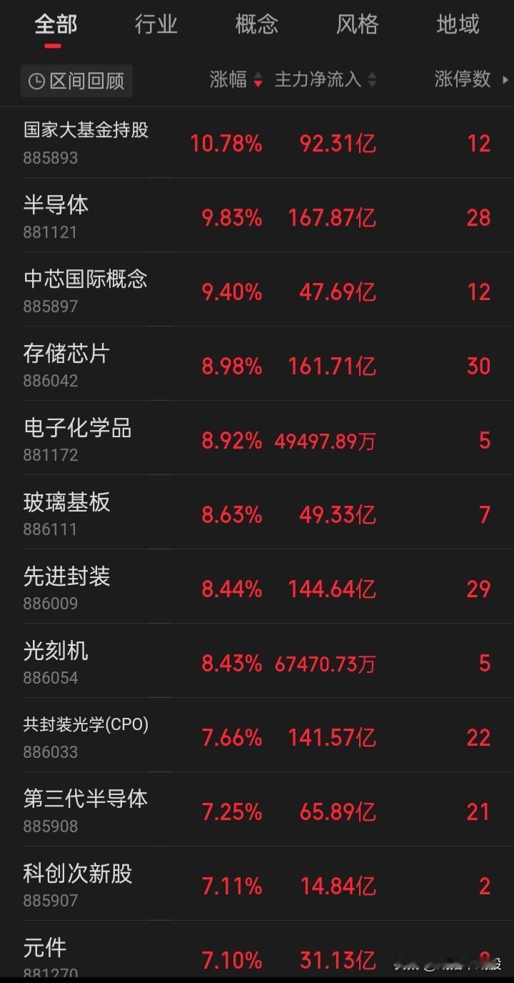 一个重症病人从ICU病房立马拉去酒吧蹦迪，结果会怎么样？
还是该对重症病人开刀手
