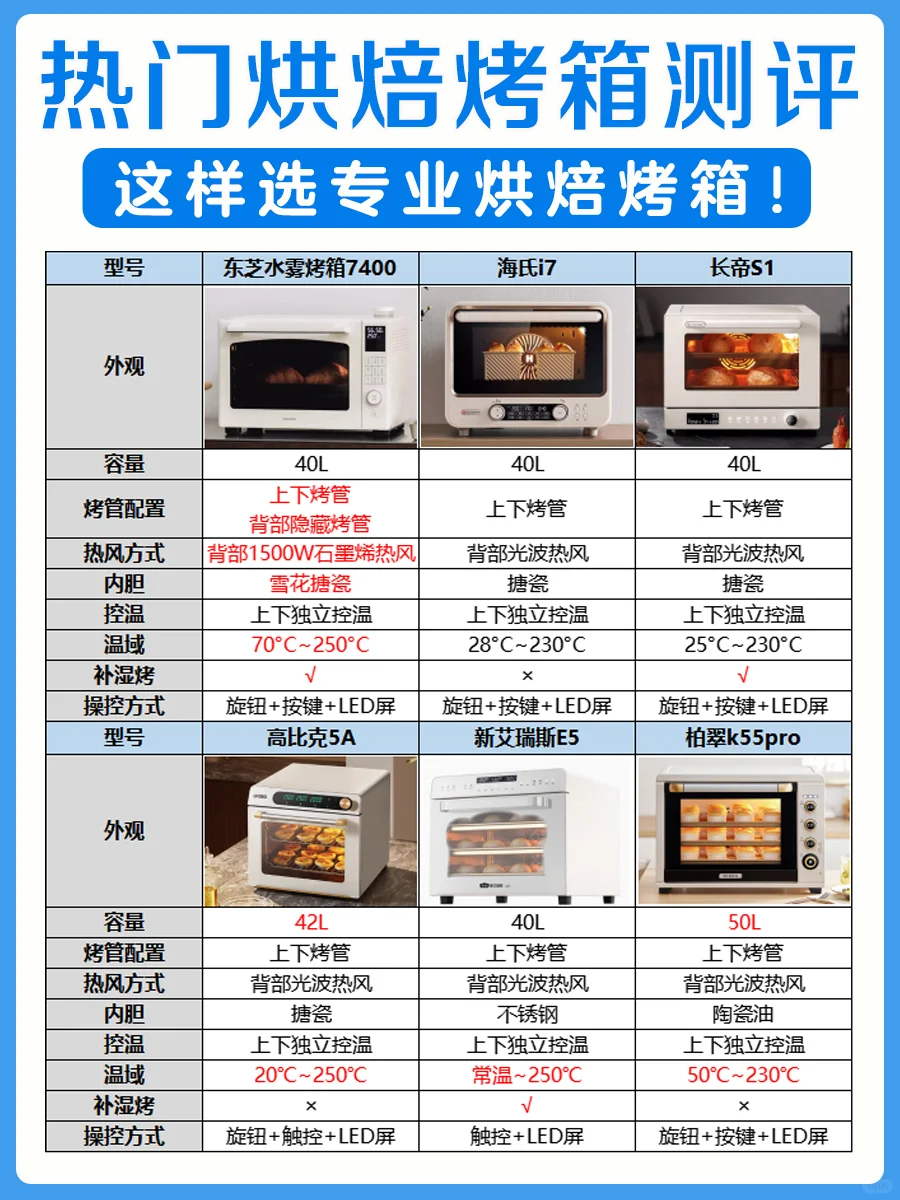 专业烘焙烤箱6大选购重点❗️看完不踩坑❗️