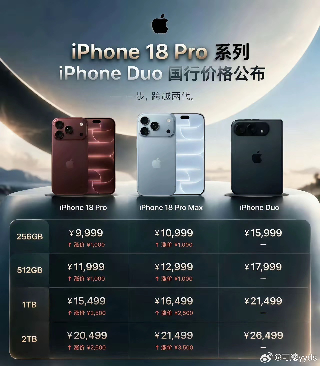 好东西从来不坑穷人苹果一个256g内存都直接要价2000块，这是真狠呀！什么年代