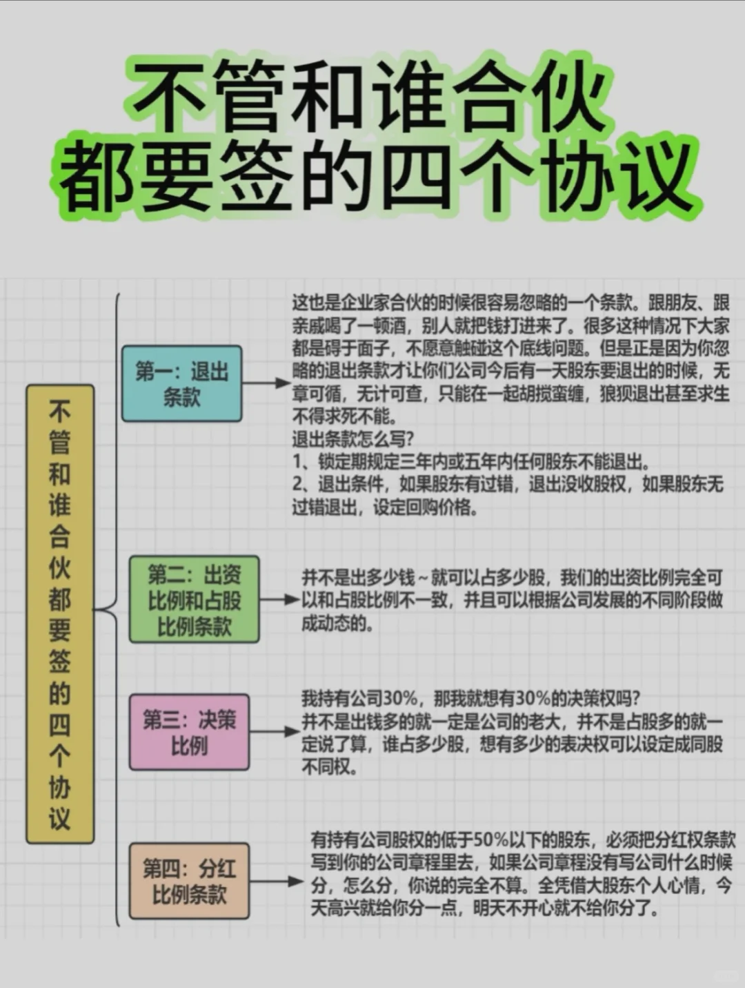 不管和谁合伙，都要签的4个协议‼️🔥