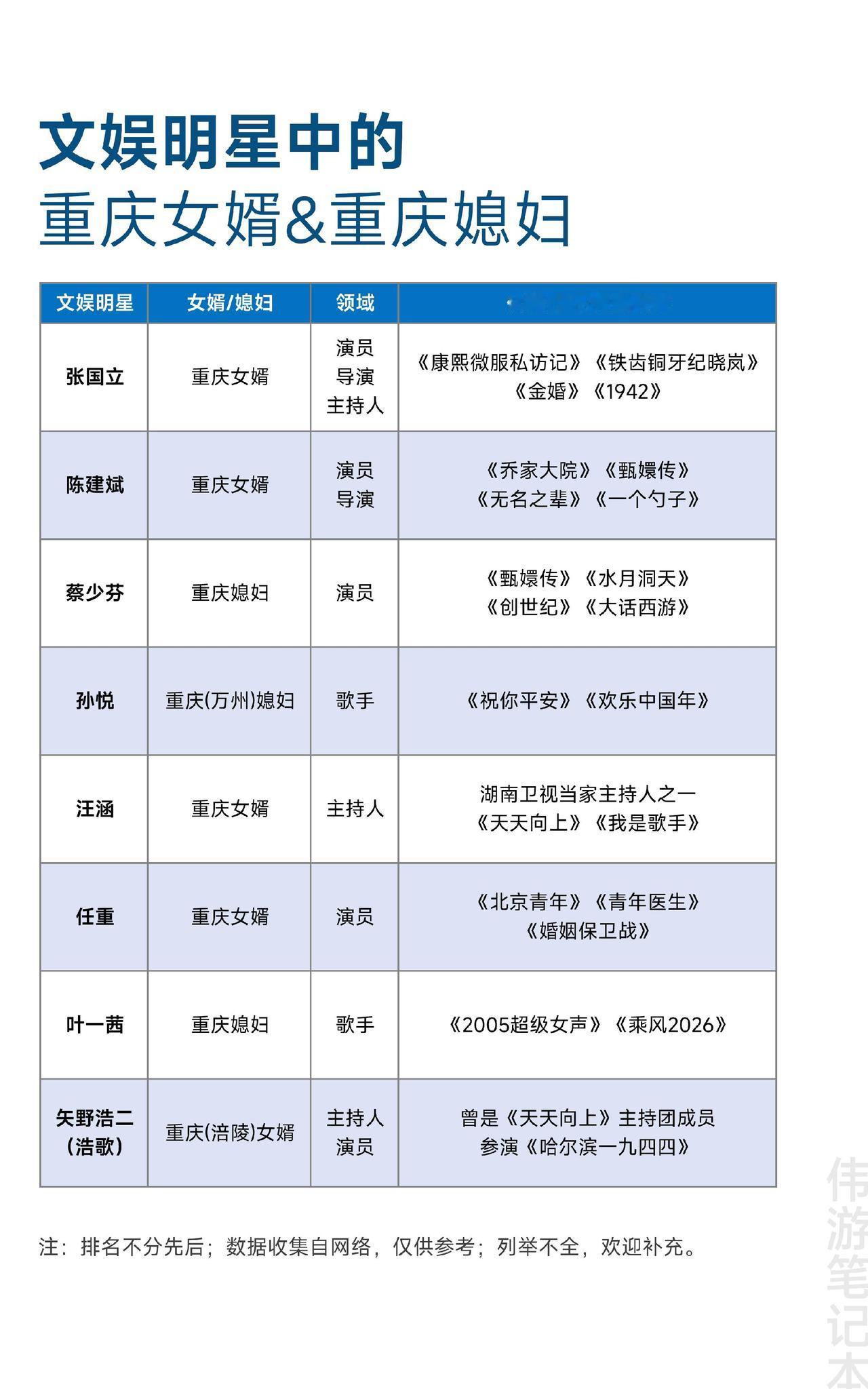 文娱明星中的重庆女婿和重庆媳妇