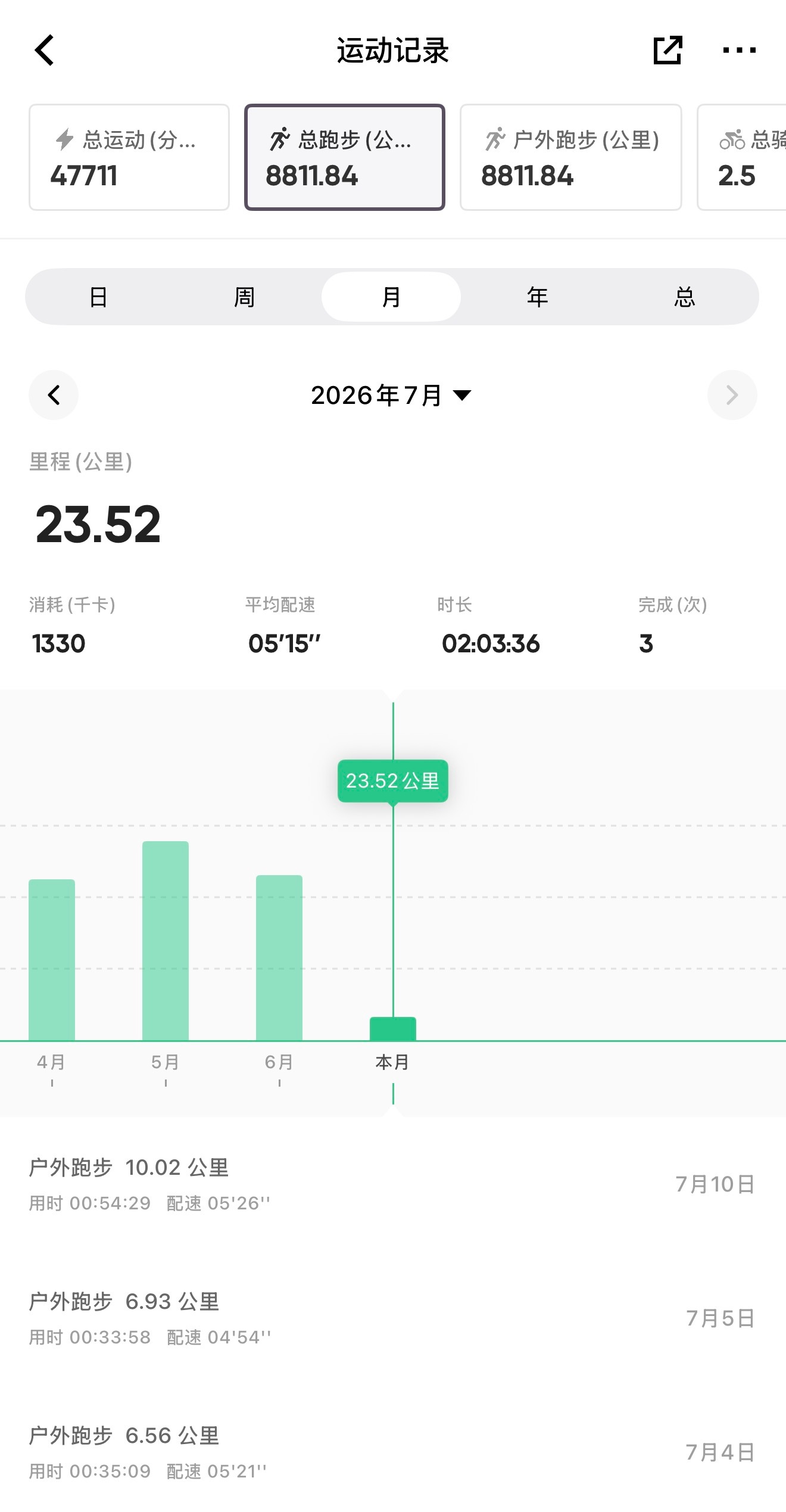 跑步即刻开跑 746这个月真是惭愧啊十天还不到30公里的跑量最近的借口比较多，总