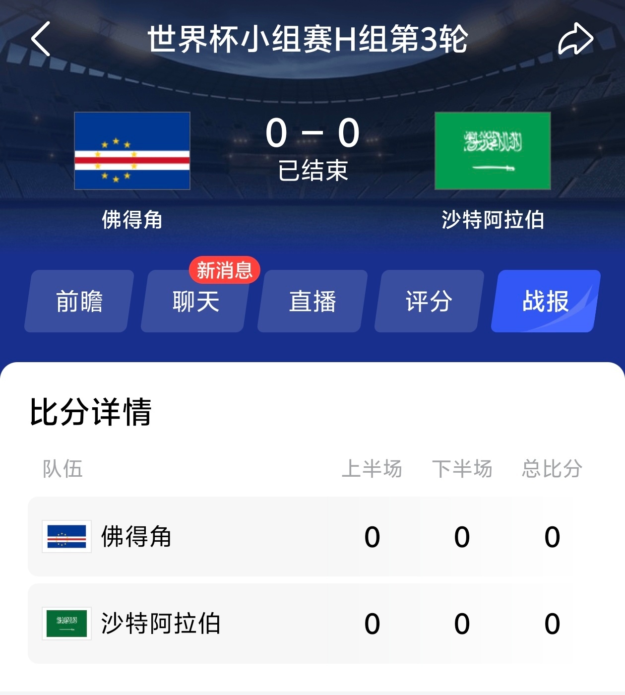 ！！！佛得角的防守简直是用脑子在踢球。三场小组赛只丢2球，最吓人的是纪律性——对