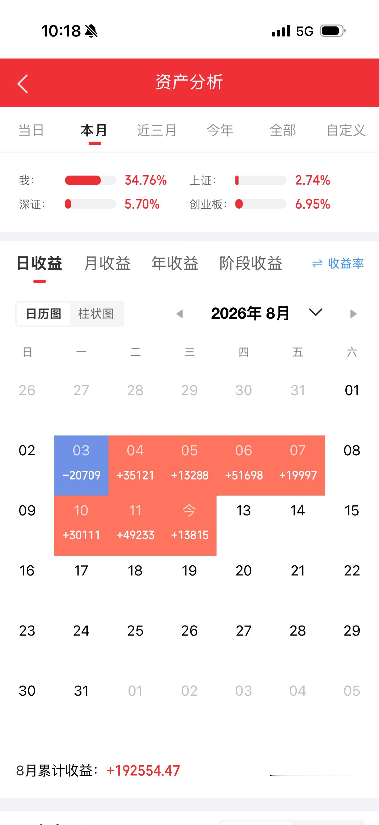 重要提醒⏰下一个准备好了出发在线的铁粉点赞破166、评论➕转发，突破66到达准时